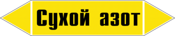 Маркировка трубопровода "сухой азот" (пленка, 507х105 мм) - Маркировка трубопроводов - Маркировки трубопроводов "ГАЗ" - магазин "Охрана труда и Техника безопасности"