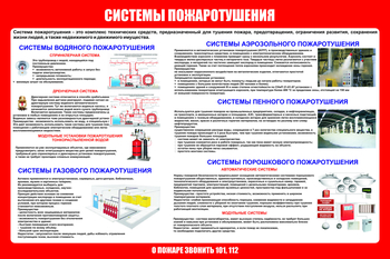 С151 Стенд пожарная безопасность "Системы пожаротушения" (1200х1000 мм, пластик ПВХ 3мм, Прямая печать на пластик) - Стенды - Стенды по пожарной безопасности - магазин "Охрана труда и Техника безопасности"